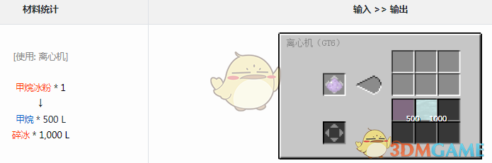 ҵ׿Ƽ6ģʲô