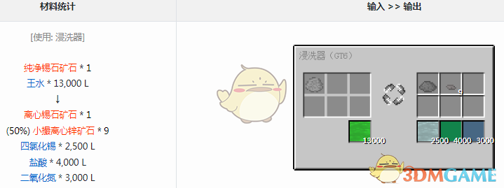 ҵ׿Ƽ6ģʲô