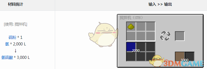 ҵ׿Ƽ6ģʲô