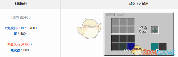 ҵ׿Ƽ6ģʲô