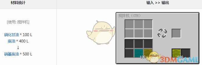 ҵ׿Ƽ6ģʲô