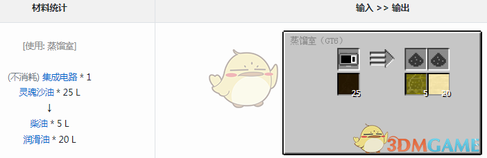 ҵ׿Ƽ6ģʲô
