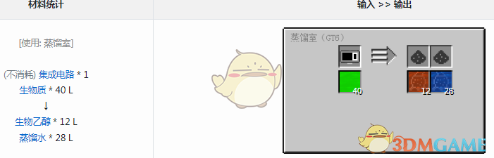 ҵ׿Ƽ6ģҴʲô