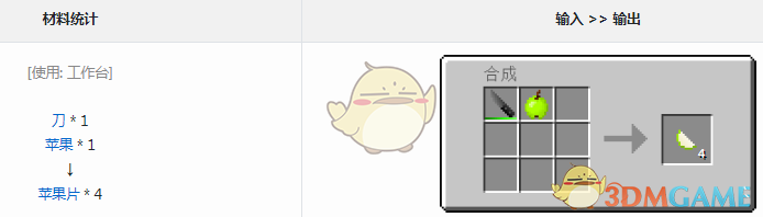 ҵ׿Ƽ6ģƻƬʲô