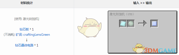 ҵ׿Ƽ6ģ龧·ʲô