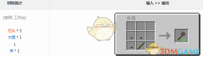ҵ׿Ƽ6ģ鸫ʲô
