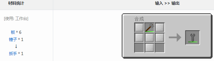 ҵ׿Ƽ6ģʲô