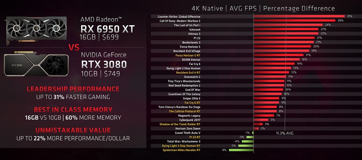 AMD：显卡的显存容量和性能同样重要