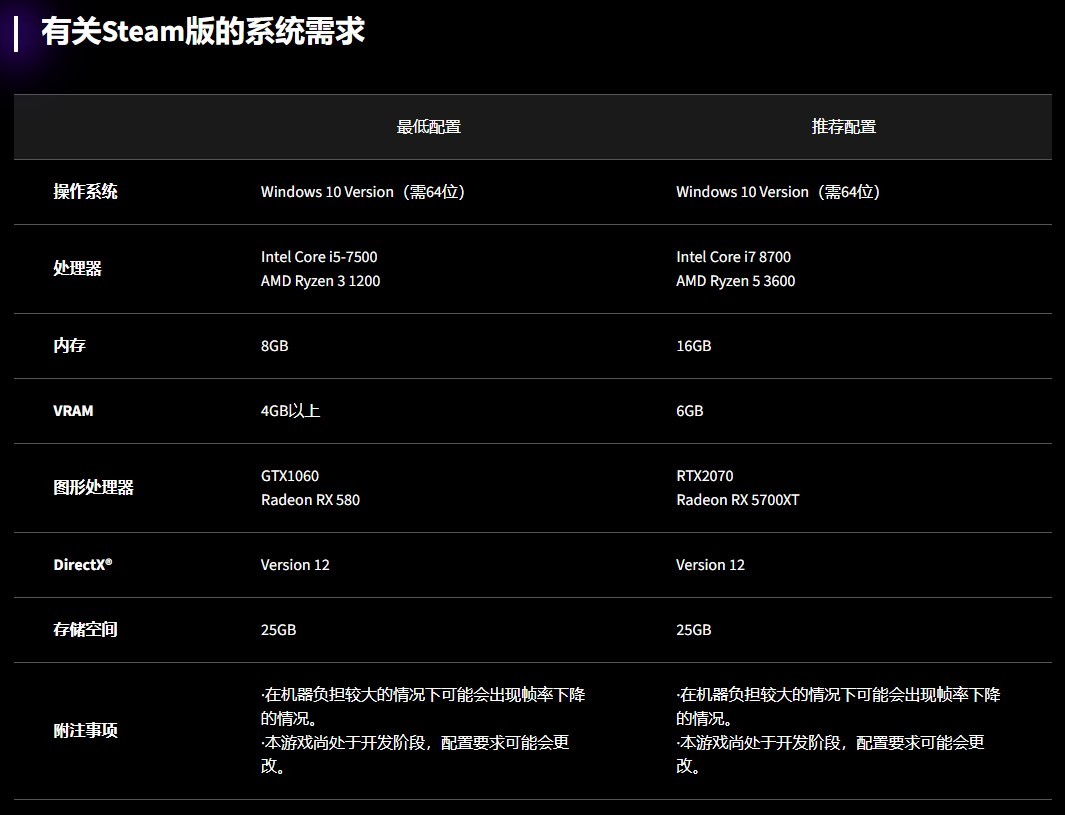《街头霸王6》体验版上线PS商店 PC版26日推出