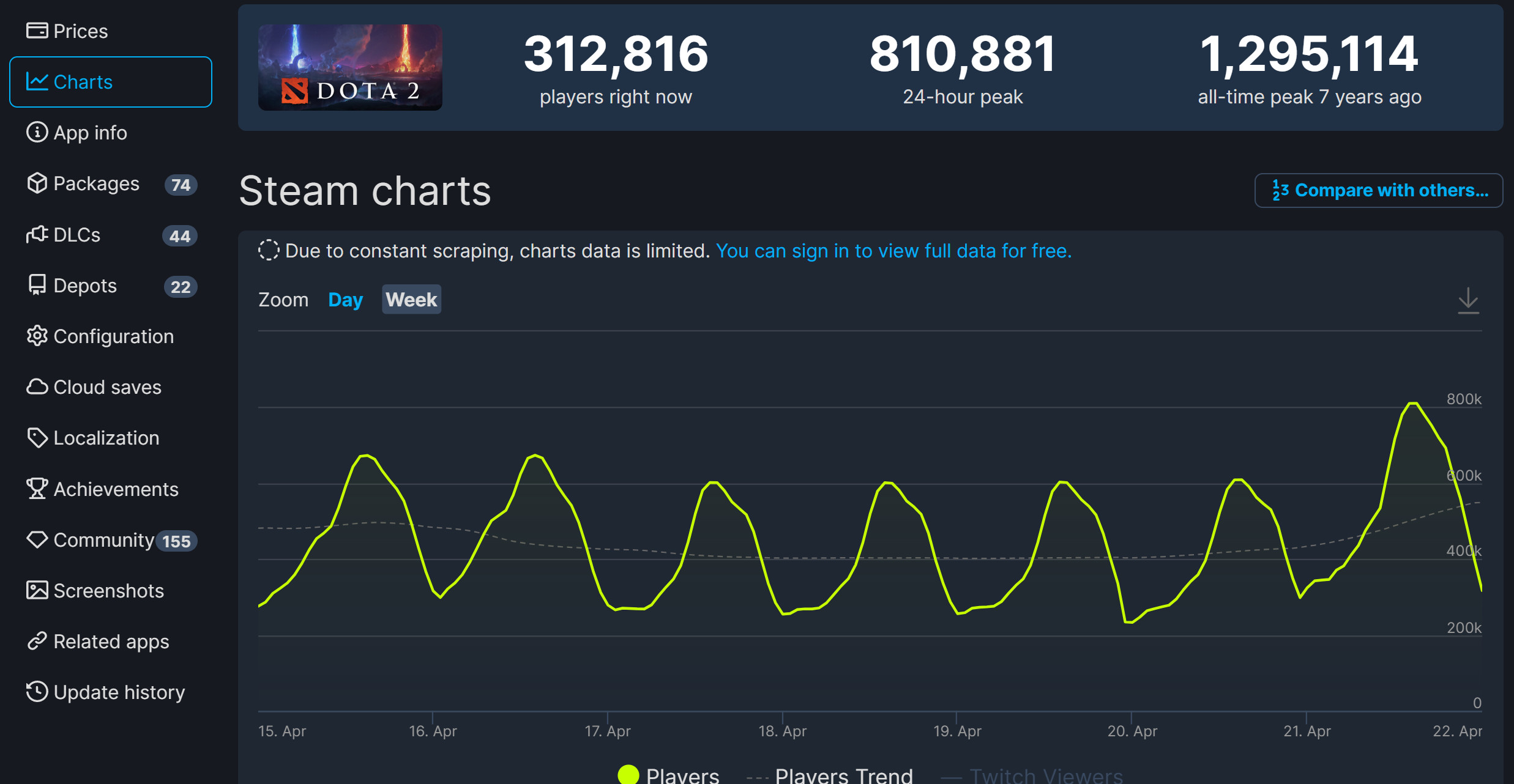 《DOTA2》7.33更新后 Steam在线超过81万