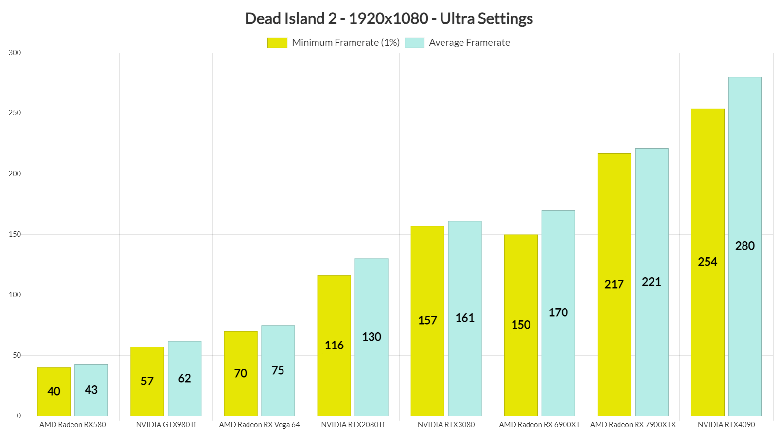 《死亡岛2》PC版性能表现分析：画面上佳，表现优异 二次世界 第4张