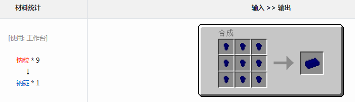 ҵ׿Ƽ6ģƶʲô
