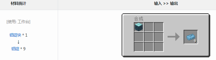 ҵ׿Ƽ6ģʲô