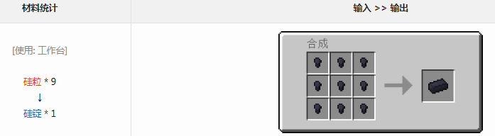 ҵ׿Ƽ6ģ趧ʲô