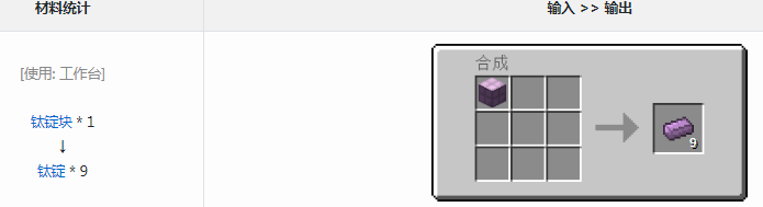 ҵ׿Ƽ6ģѶʲô