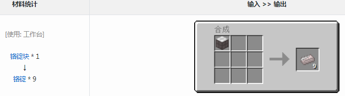 ҵ׿Ƽ6ģʲô