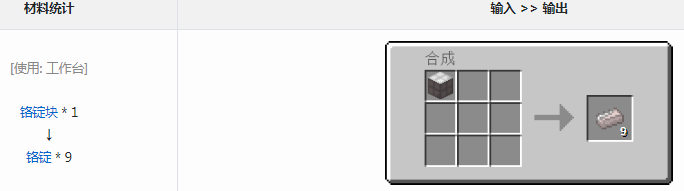 我的世界格雷科技6模组铬锭有什么用