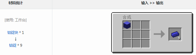 ҵ׿Ƽ6ģͭʲô
