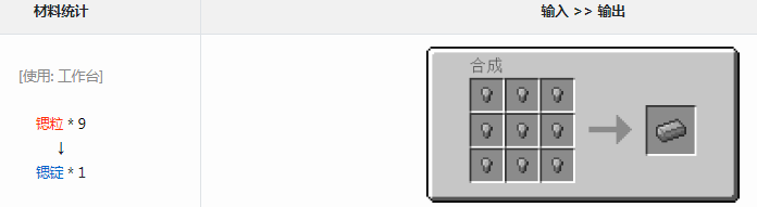 ҵ׿Ƽ6ģȶʲô