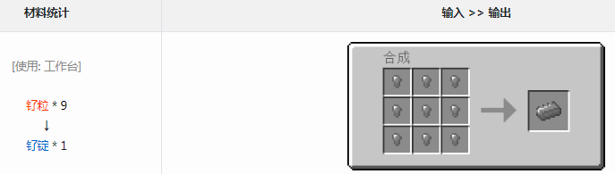 ҵ׿Ƽ6ģɶʲô