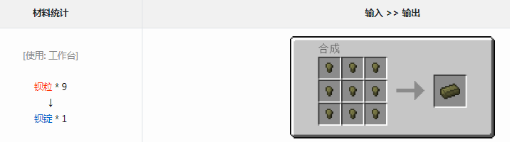 ҵ׿Ƽ6ģ鱵ʲô