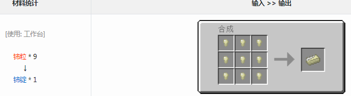 ҵ׿Ƽ6ģ涧ʲô