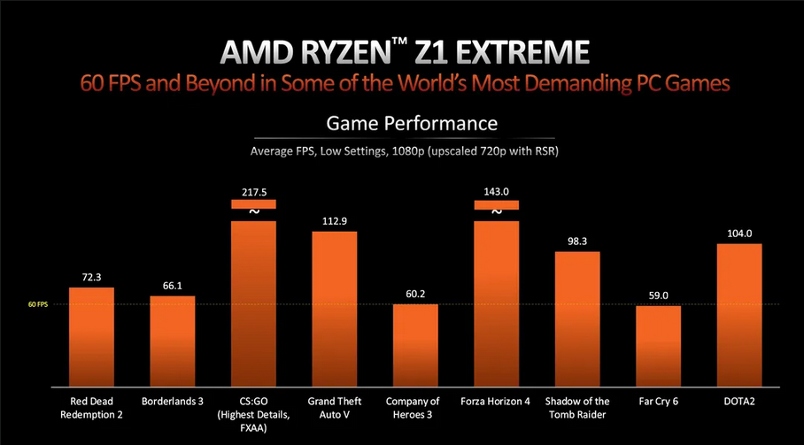 AMD公布Ryzen Z1处理器 华硕ROG Ally手持PC独占