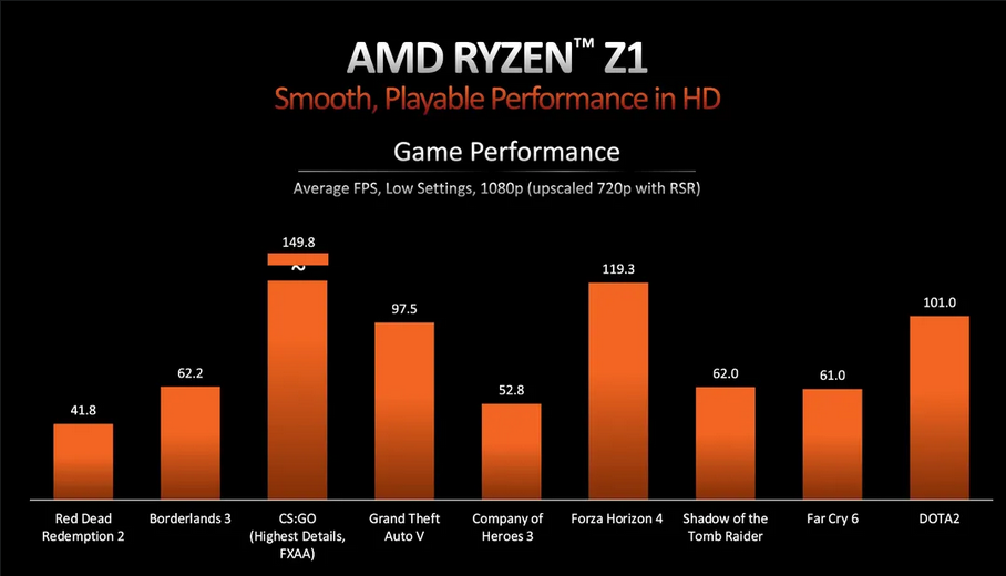 AMD公布Ryzen Z1处理器 华硕ROG Ally手持PC独占
