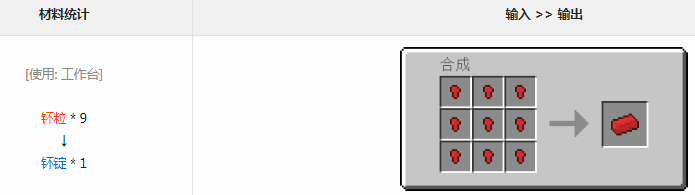 ҵ׿Ƽ6ģжʲô