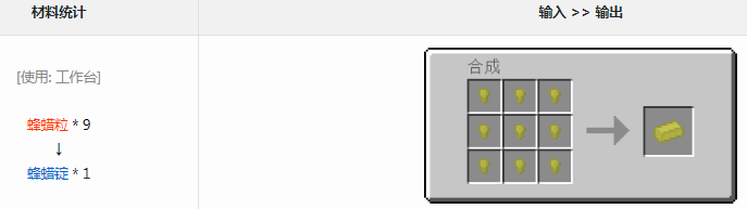 ҵ׿Ƽ6ģʲô