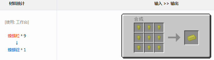 我的世界格雷科技6模组蜂蜡锭有什么用