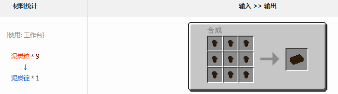 ҵ׿Ƽ6ģ̿ʲô