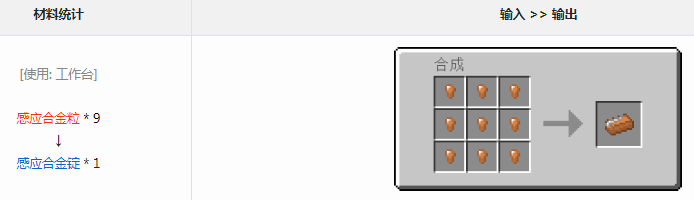 ҵ׿Ƽ6ģӦϽʲô