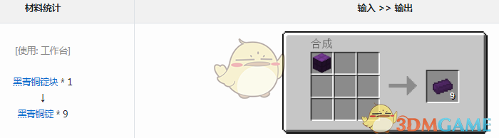 ҵ׿Ƽ6ģͭʲô