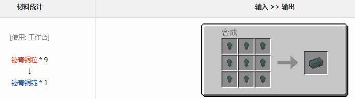 ҵ׿Ƽ6ģͭʲô