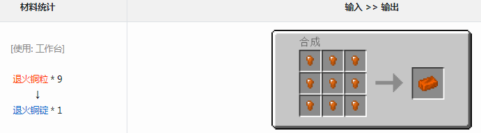 ҵ׿Ƽ6ģ˻ͭʲô