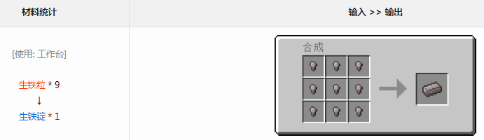 ҵ׿Ƽ6ģʲô