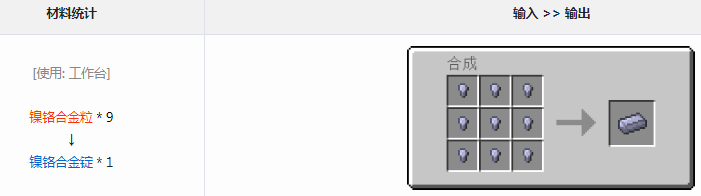ҵ׿Ƽ6ģϽʲô