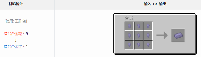 ҵ׿Ƽ6ģþϽʲô