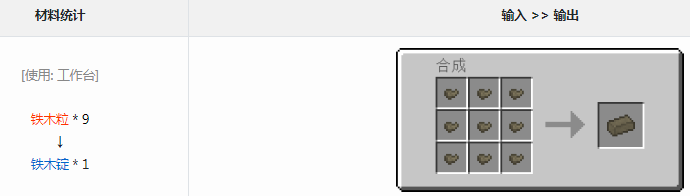 ҵ׿Ƽ6ģľʲô