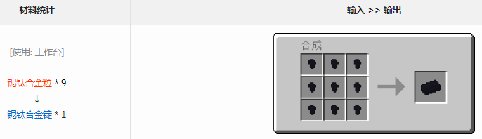 ҵ׿Ƽ6ģѺϽʲô