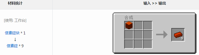 ҵ׿Ƽ6ģضʲô