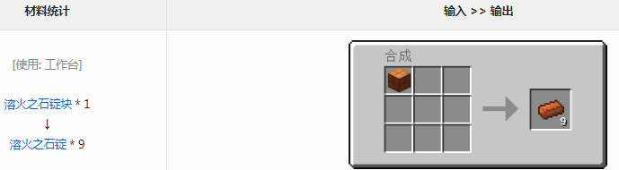 ҵ׿Ƽ6ģܻ֮ʯʲô
