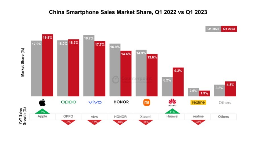 û5G Ϊֻ41%Ϊô4GΪֻ