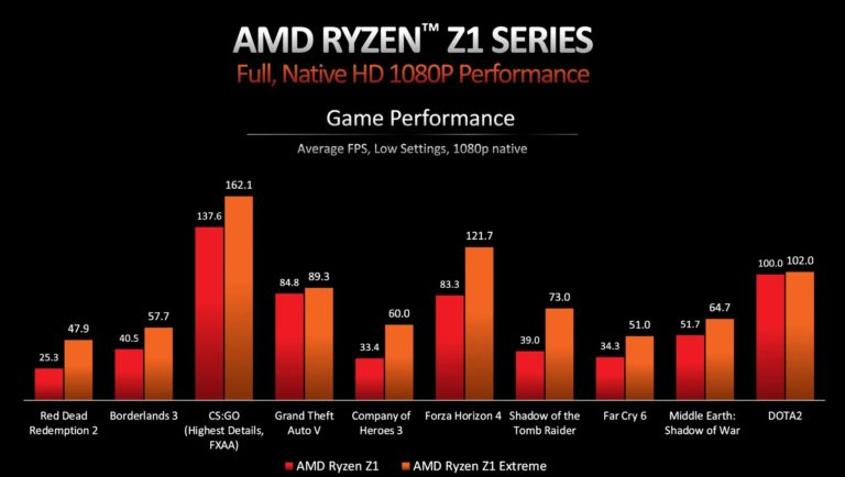 AMD Yesһ˽Z1Ϊƻ