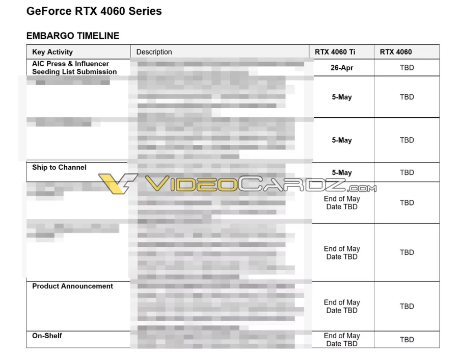 NVIDIA RTX 4060 Ti即将杀到：5月下旬或将正式解禁