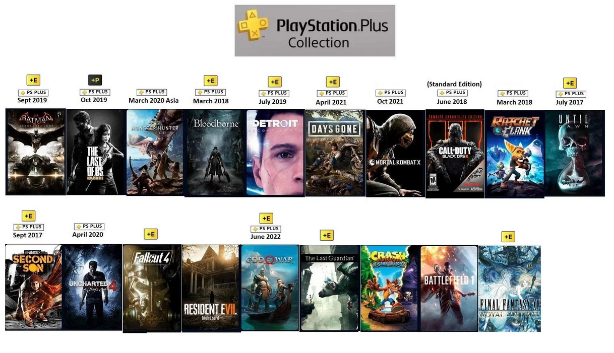 PS+ Collection即将关闭 多款PS4游戏赶紧入库！