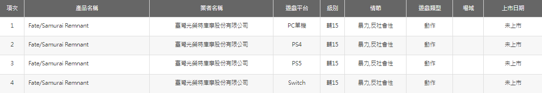 《Fate/Samurai Remnant》正在中国台湾经由过程评级：辅15
