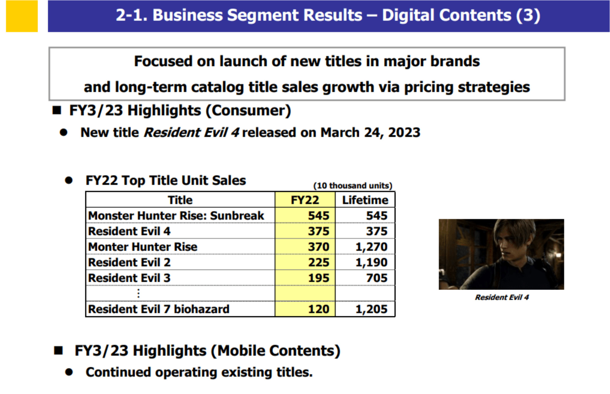 Capcom游戏销量打破记录 股价来到历史新高 二次世界 第3张