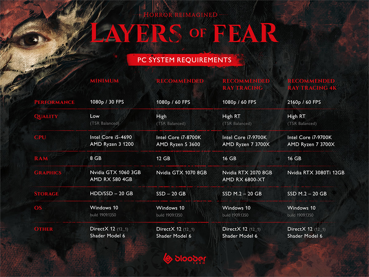 《层层恐惧》6月15日正式发售 详细配置公布 二次世界 第3张